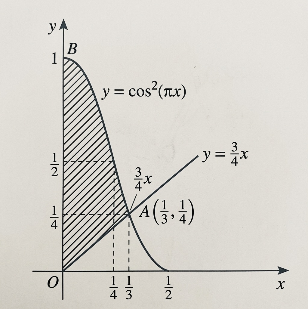 Región OAB limitada por la curva, el eje Ox y x = 1/3
